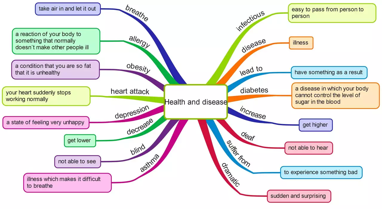 Tympanites and Stress: How Your Mental State Affects Your Gut Health